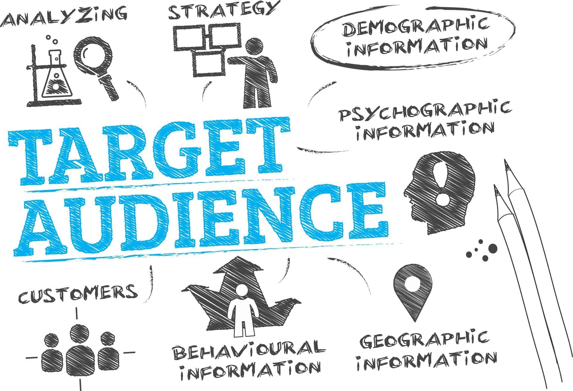 Target audience strategy sketch showing customer, demographic, psychographic, behavioral, and geographic information